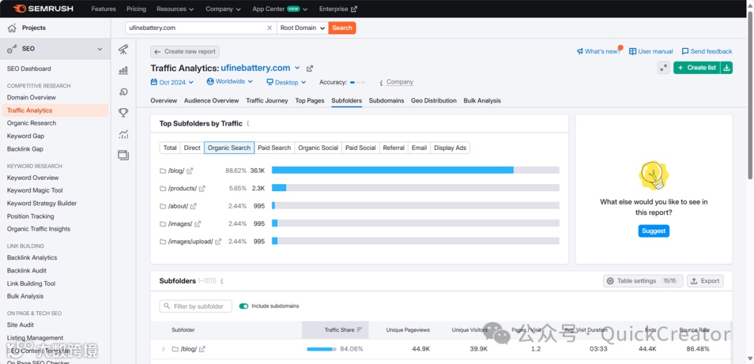 东莞电池企业如何用博客进行SEO引流（UFine案例分析）
