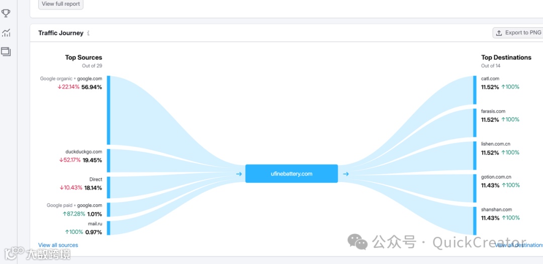 东莞电池企业如何用博客进行SEO引流（UFine案例分析）