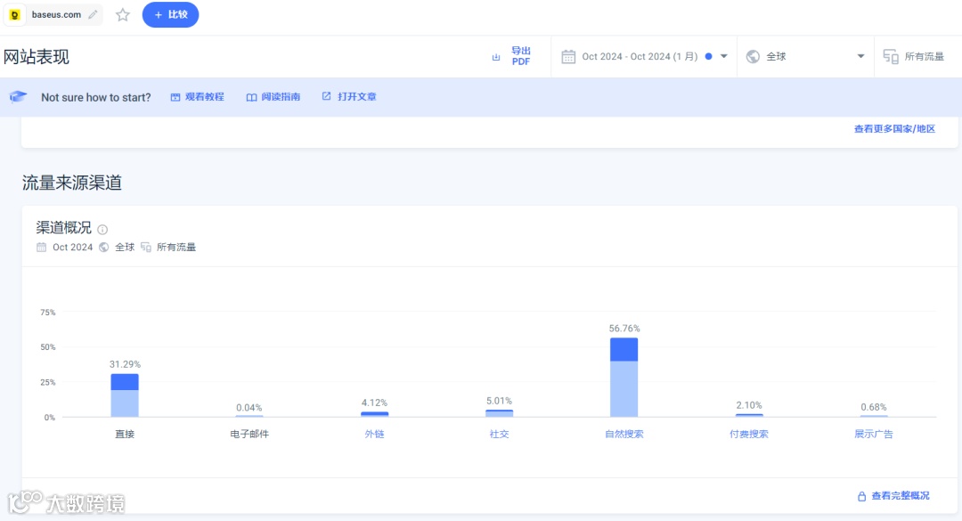 竞对同行做了PR后：引荐流量持续地爆，受众客户不停地来