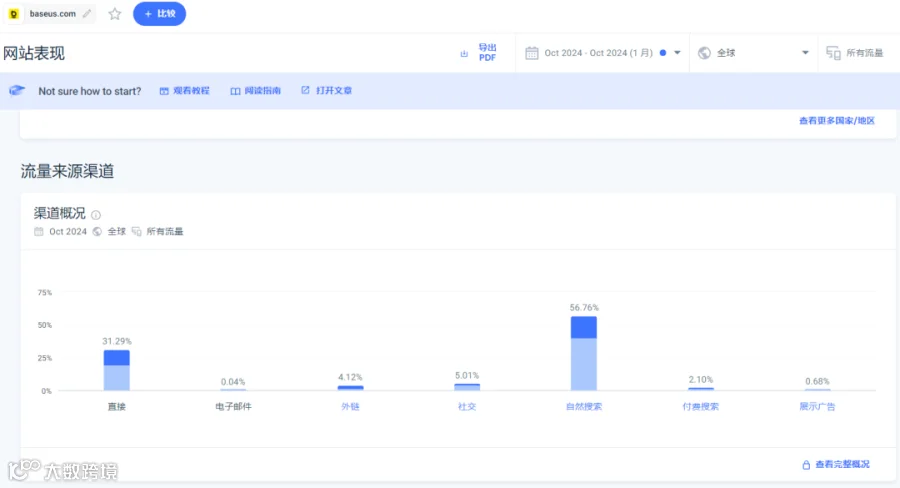 竞对同行做了PR后：引荐流量持续地爆，受众客户不停地来