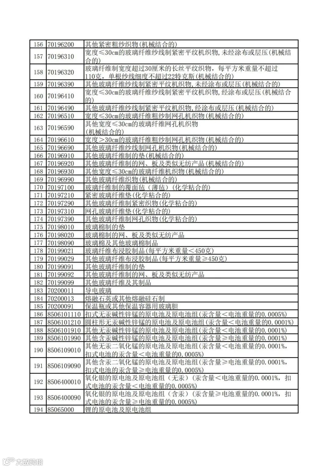 重磅!出口退税大调整!近60项产品取消退税!部分下调至9%
