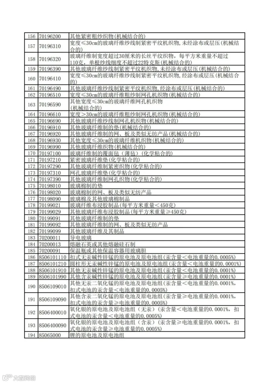 重磅!出口退税大调整!近60项产品取消退税!部分下调至9%