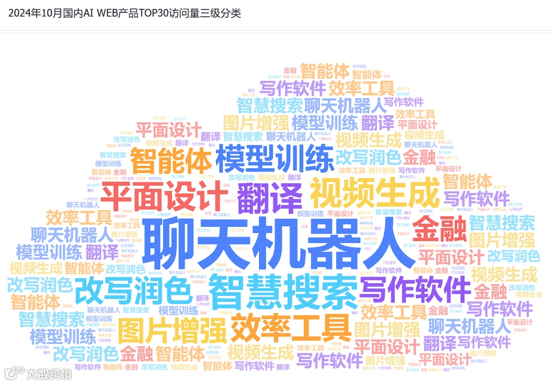 非凡产研：2024年10月全球AI应用流量报告