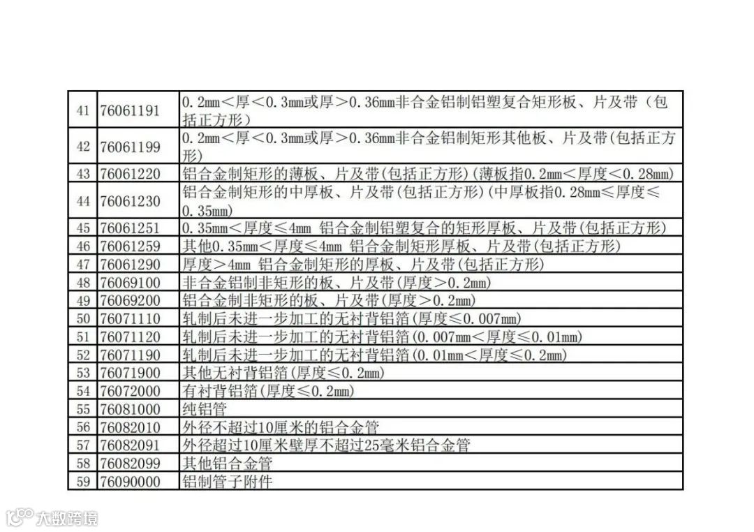 重磅!出口退税大调整!近60项产品取消退税!部分下调至9%
