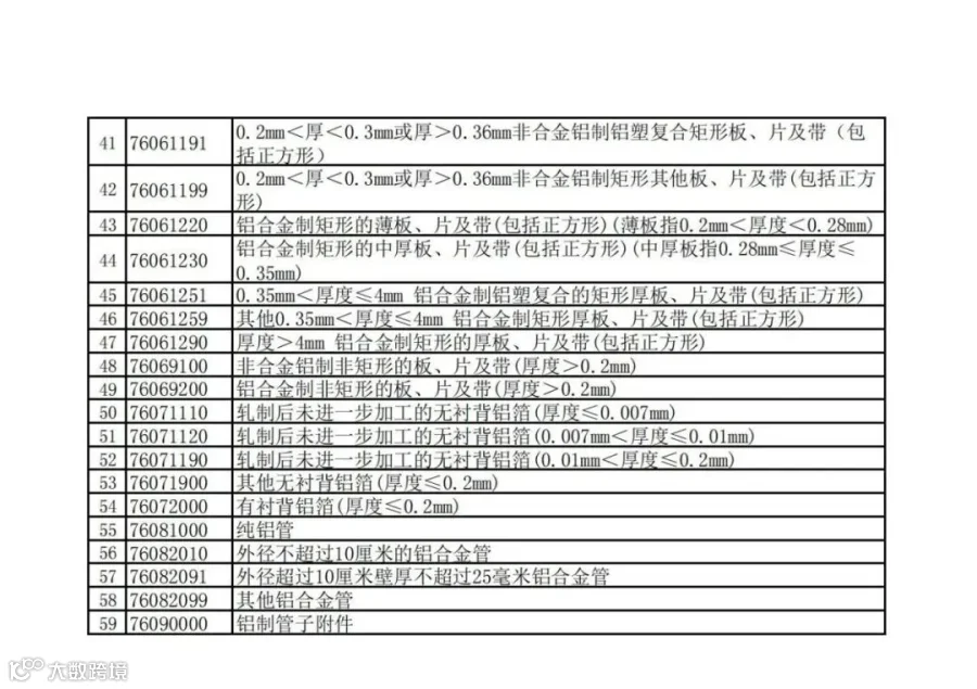 重磅!出口退税大调整!近60项产品取消退税!部分下调至9%