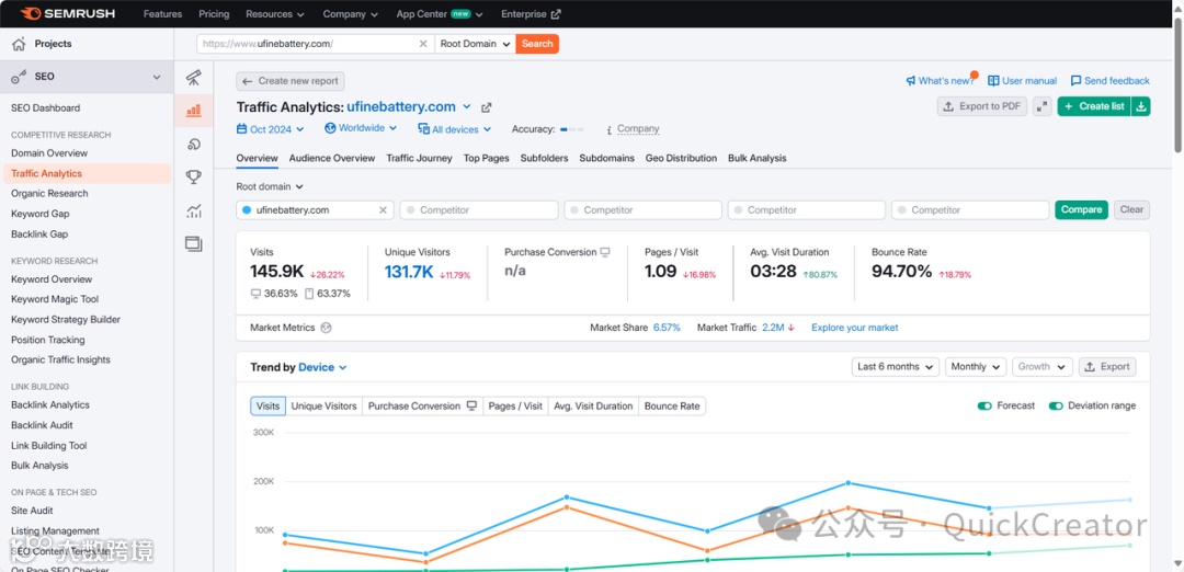 东莞电池企业如何用博客进行SEO引流（UFine案例分析）