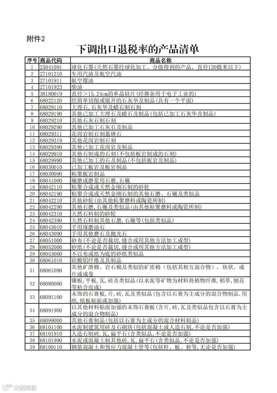重磅!出口退税大调整!近60项产品取消退税!部分下调至9%