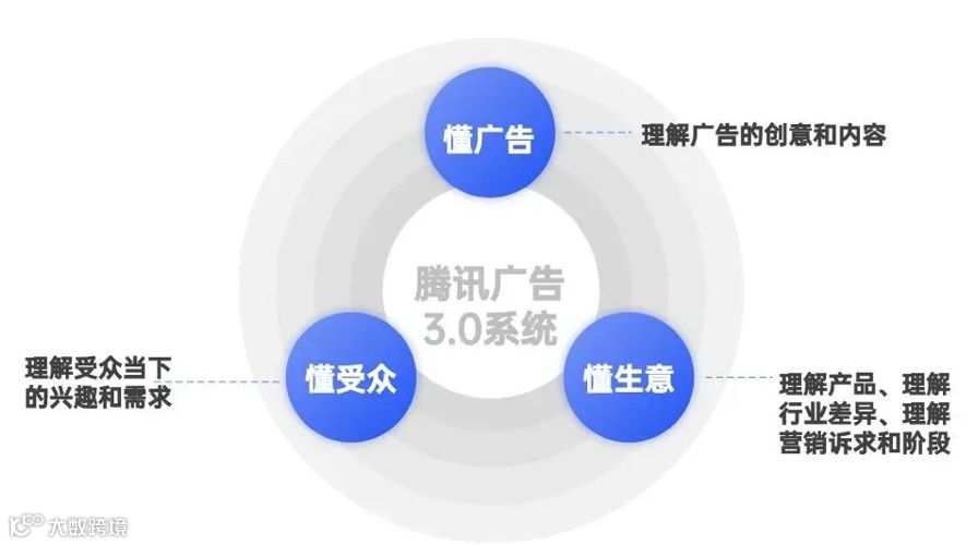 到站外去！这群商家抓住了双11的增量密码