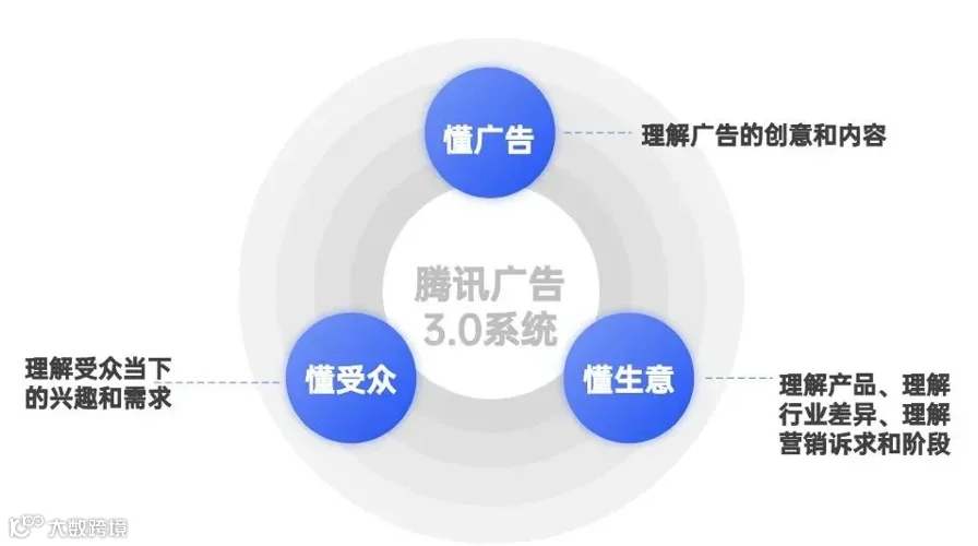 到站外去！这群商家抓住了双11的增量密码