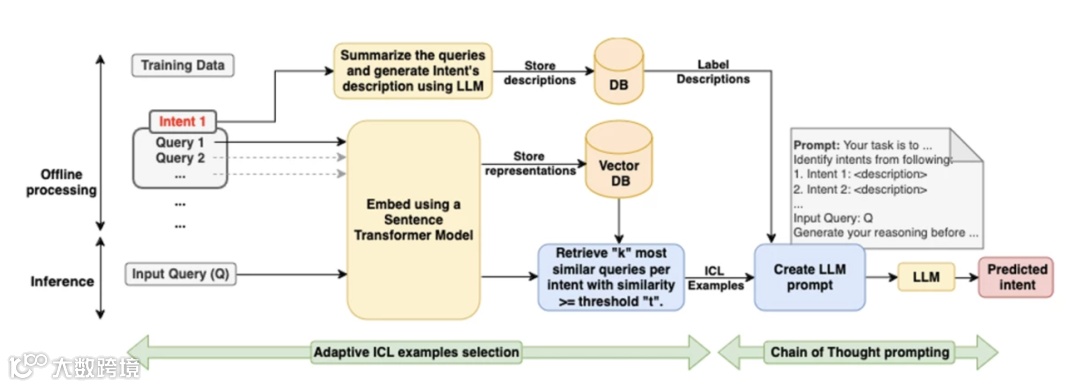 亚马逊COSMO最新进化方向&未来爆款SOP该如何重新定义