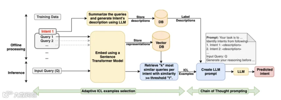 亚马逊COSMO最新进化方向&未来爆款SOP该如何重新定义