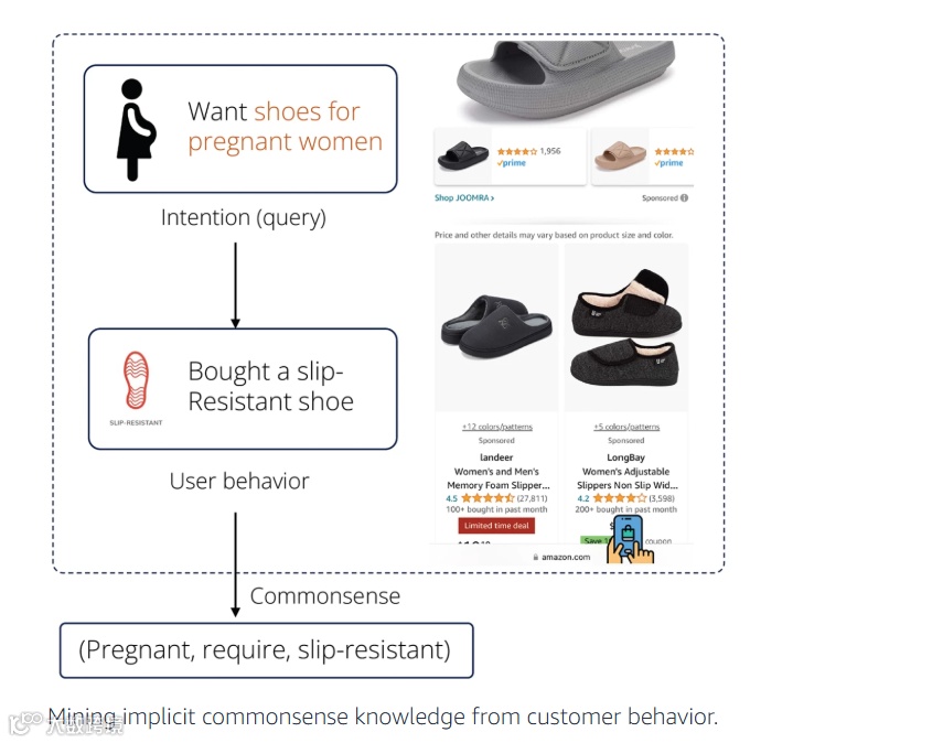 亚马逊COSMO最新进化方向&未来爆款SOP该如何重新定义
