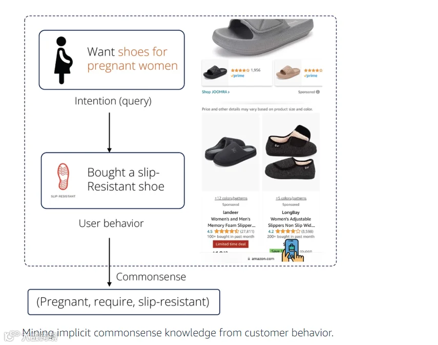 亚马逊COSMO最新进化方向&未来爆款SOP该如何重新定义