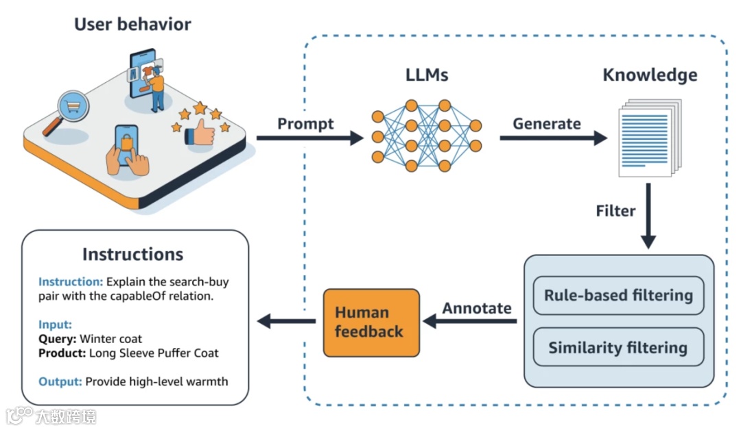 亚马逊COSMO最新进化方向&未来爆款SOP该如何重新定义