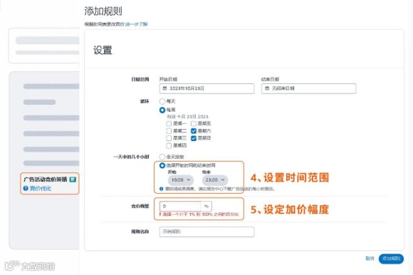 竞价技巧,你选对了吗?(亚马逊广告竞价底层逻辑)