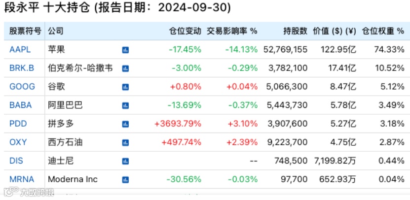 段永平突然对拼多多下手