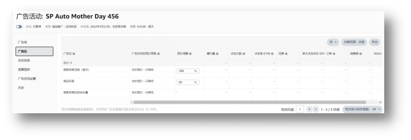 竞价技巧,你选对了吗?(亚马逊广告竞价底层逻辑)