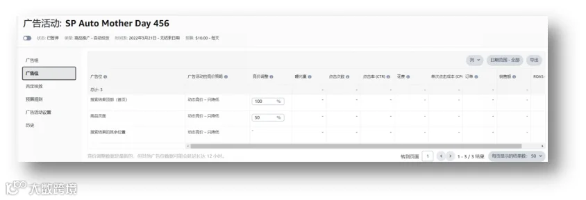 竞价技巧,你选对了吗?(亚马逊广告竞价底层逻辑)