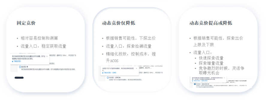 竞价技巧,你选对了吗?(亚马逊广告竞价底层逻辑)