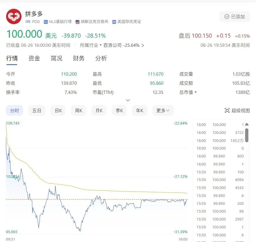 段永平突然对拼多多下手