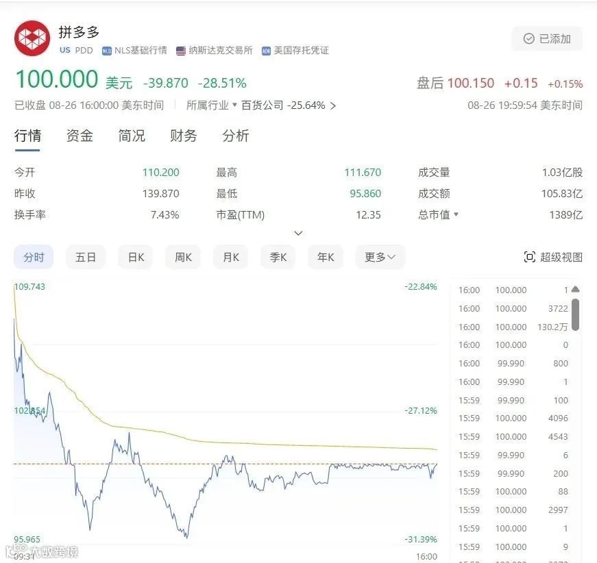 段永平突然对拼多多下手