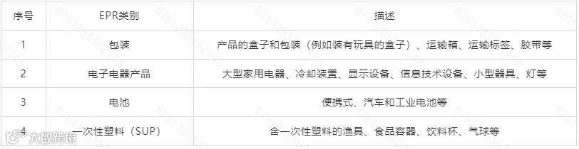 Temu平台丹麦&ldquo;生产者责任延伸&rdquo;（EPR）政策合规指引