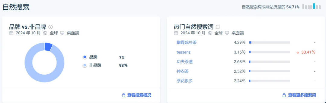 367542吨出口量!中国茶叶征服老外味蕾