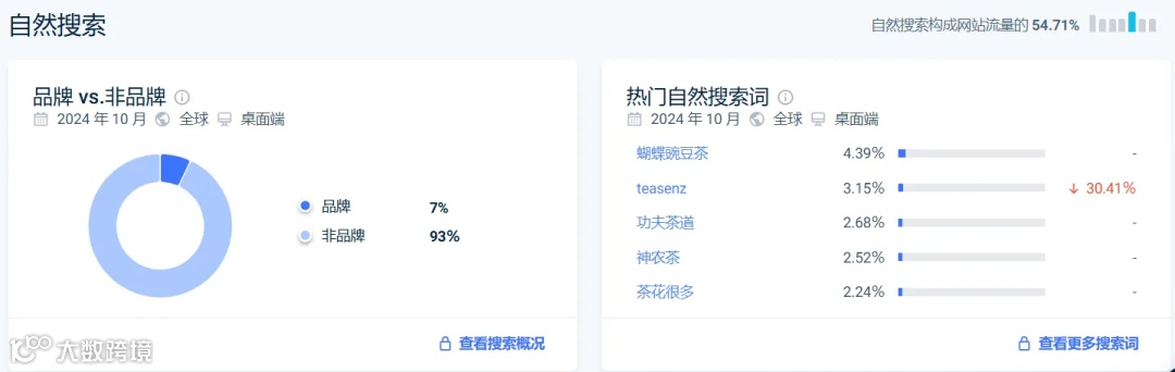 367542吨出口量！中国茶叶征服老外味蕾