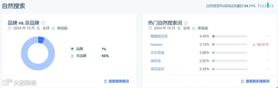 367542吨出口量！中国茶叶征服老外味蕾