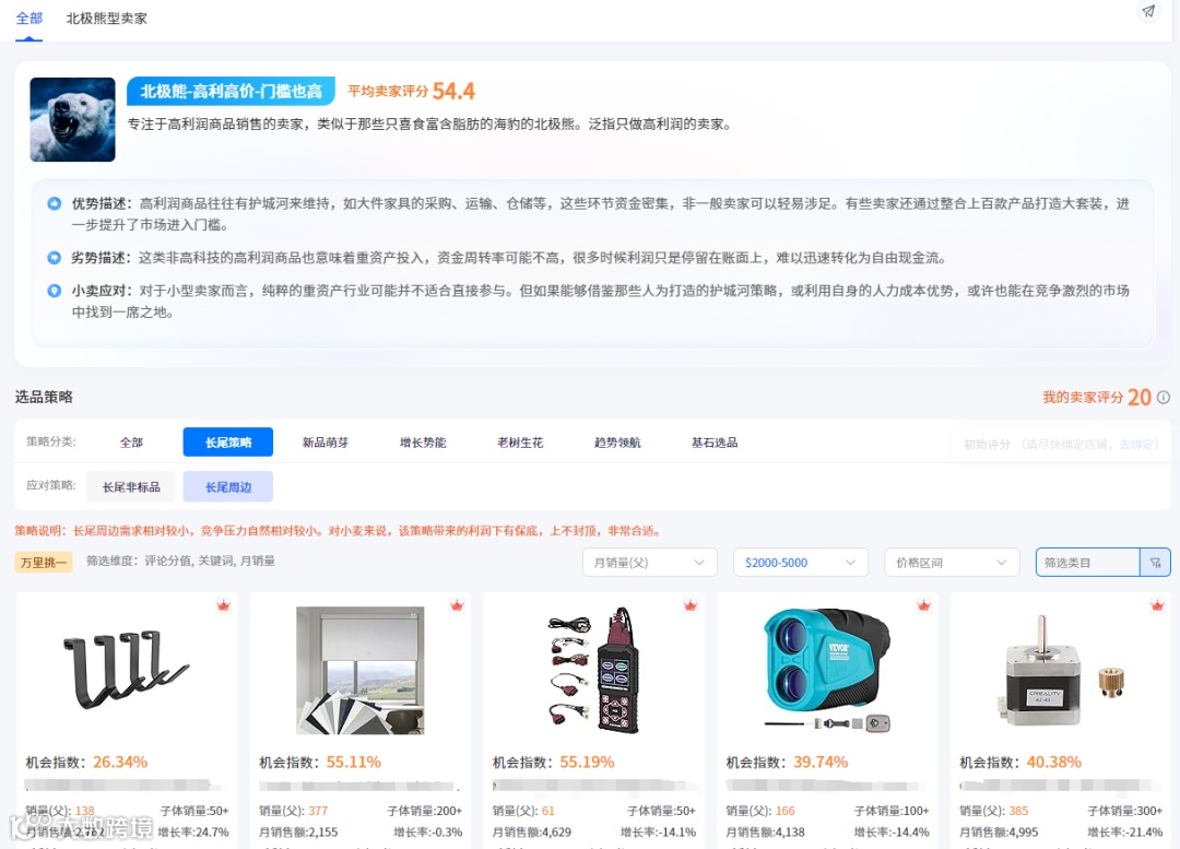 内卷时代，亚马逊小卖的出路在哪里？