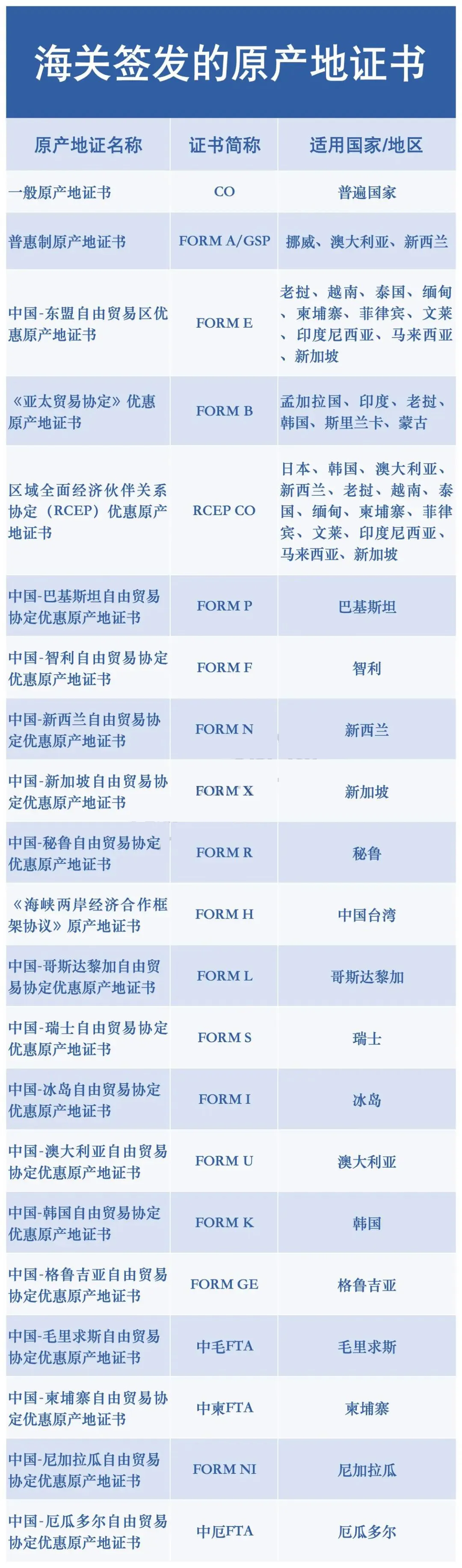 货物出口也要“身份证”！终于把原产地证讲清楚了