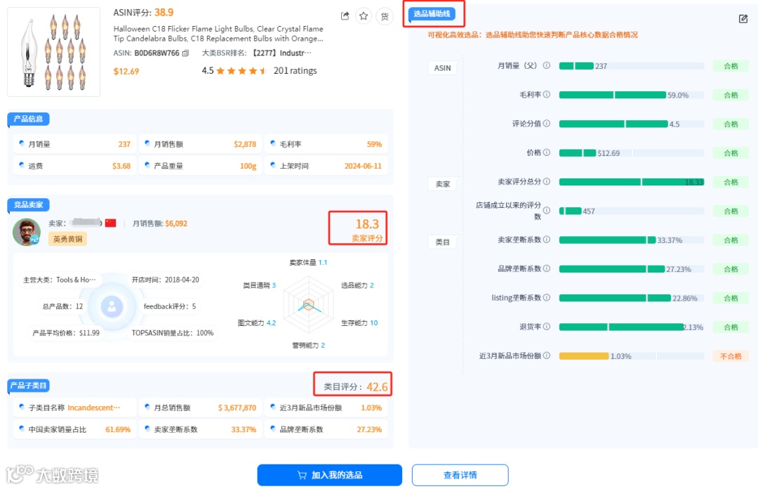 内卷时代，亚马逊小卖的出路在哪里？