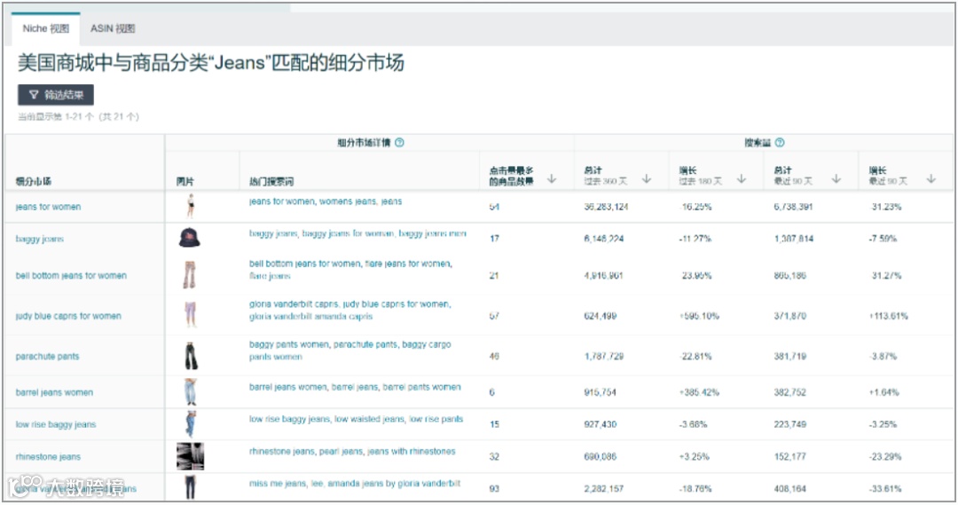 从理论到落地！2024小卖选品全流程分析实战攻略（九）：产品切入点与差异化详解