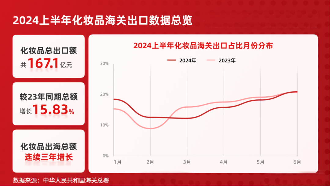 牵手华轻质检，这个“刷脸的行业”，出海到底有多讲究？