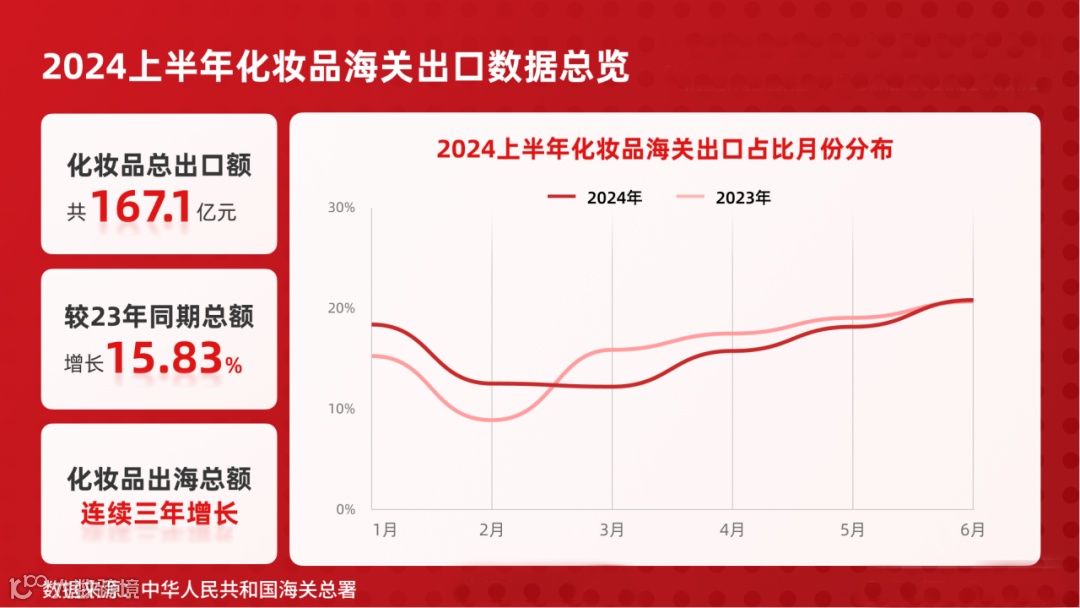 牵手华轻质检，这个“刷脸的行业”，出海到底有多讲究？