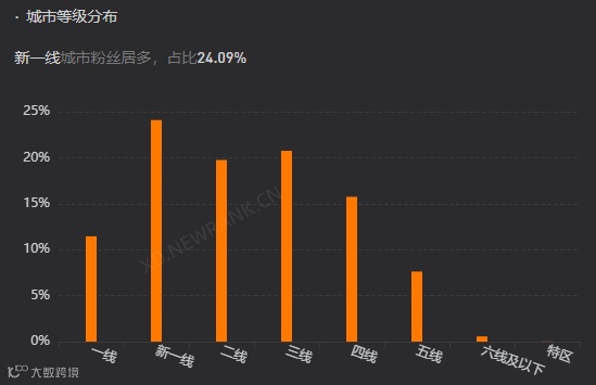 董宇辉要复制更多董宇辉