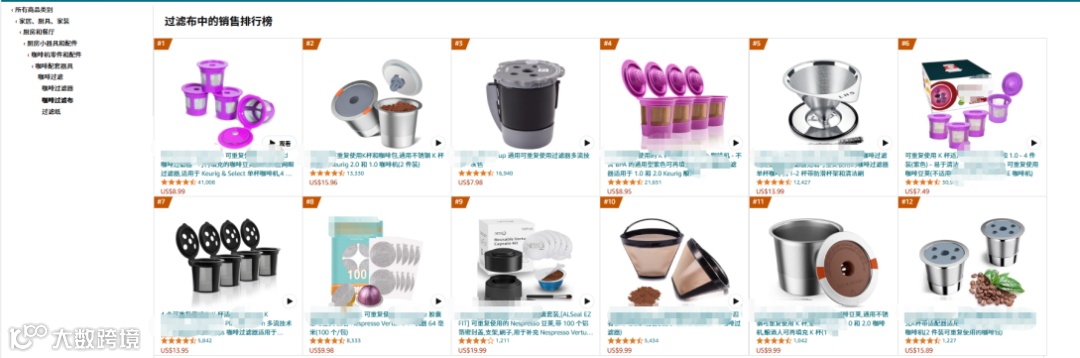 吃老本的亚马逊卖家,2025年如何突破销量天花板?