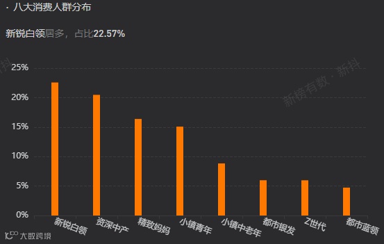 董宇辉要复制更多董宇辉