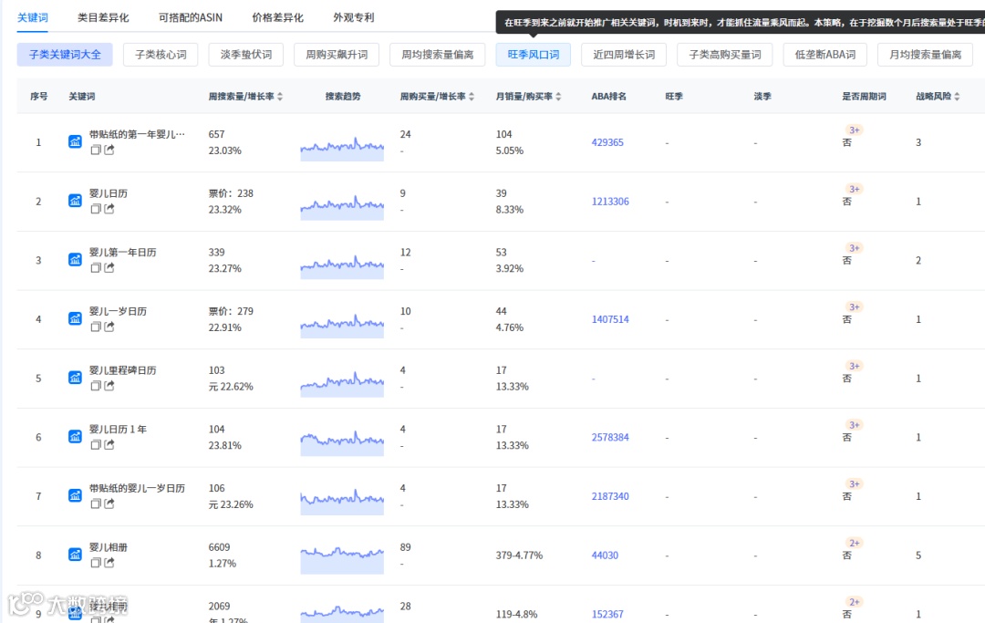 别再天天喊卷啦!他们都在这些赛道里偷偷赚钱,只有你不敢迈出第1步!