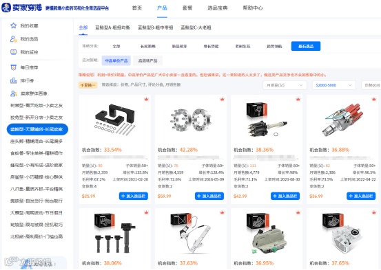 内卷时代，亚马逊小卖的出路在哪里？