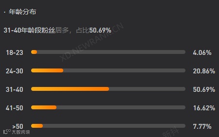 董宇辉要复制更多董宇辉