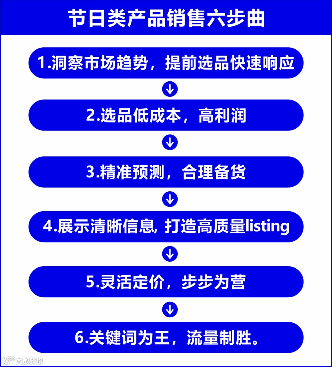 快收藏！亚马逊节日类爆品打造思路