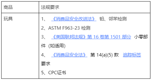 入驻阿里巴巴国际站必看:全面解析美国儿童玩具合规要求,CPC证书与检测报告助您轻松通关
