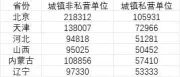 31省平均工资公布，这就全国平均月薪过万了？