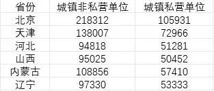 31省平均工资公布，这就全国平均月薪过万了？