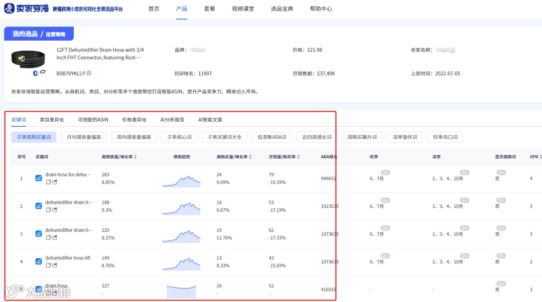 做亚马逊3年如何从月入4万突破到10万?最快的方法是…