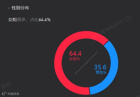 董宇辉要复制更多董宇辉