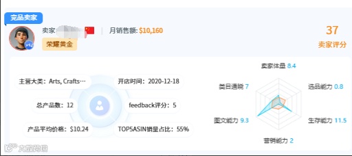 特朗普即将上任!2025年跨境人迎大变局如何破局?