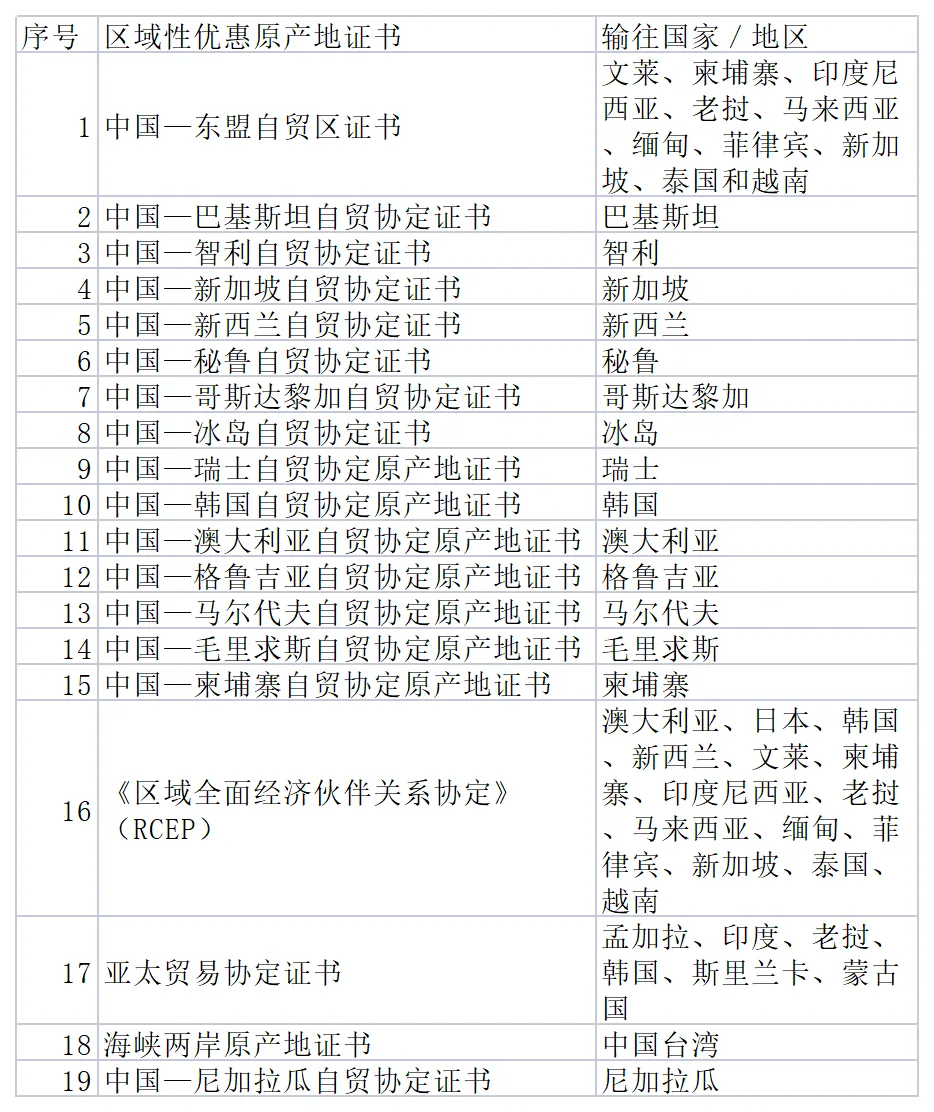 货物出口也要“身份证”！终于把原产地证讲清楚了