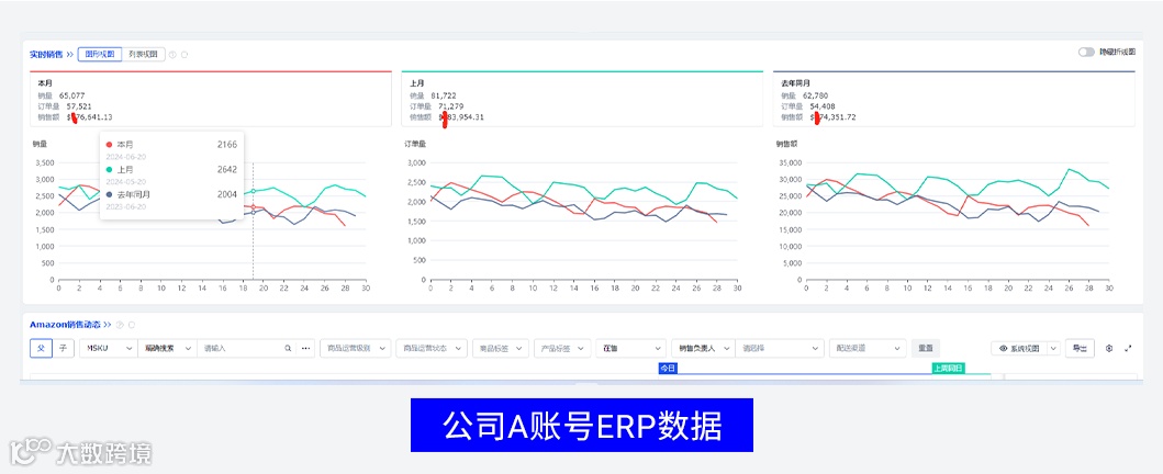 内卷时代，亚马逊小卖的出路在哪里？